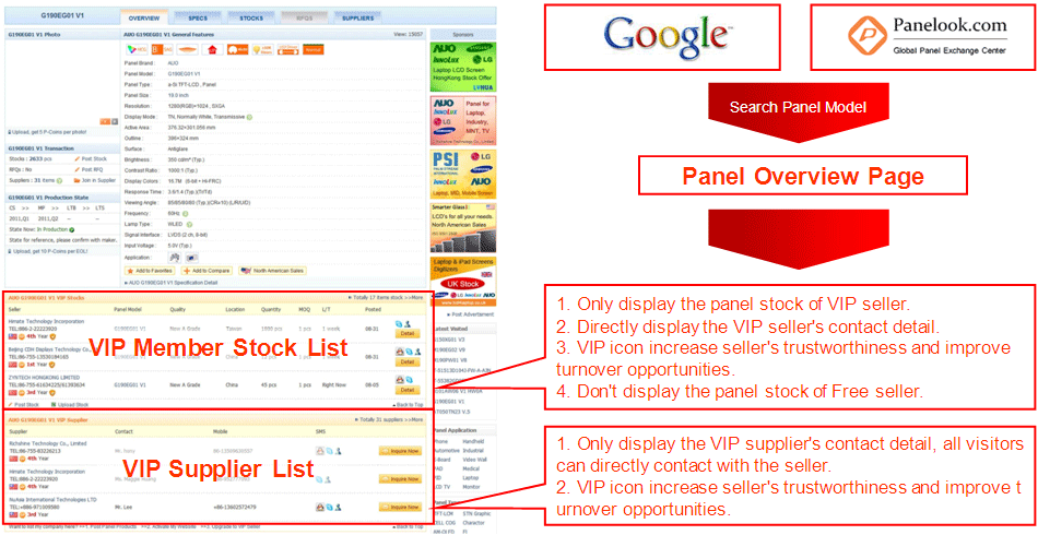 VIP Seller Service - Panelook.com