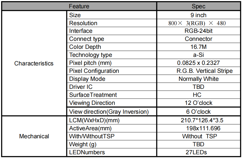 H090BWV50E5003Y1 9-inch LCD screen 800×480 RGB interface