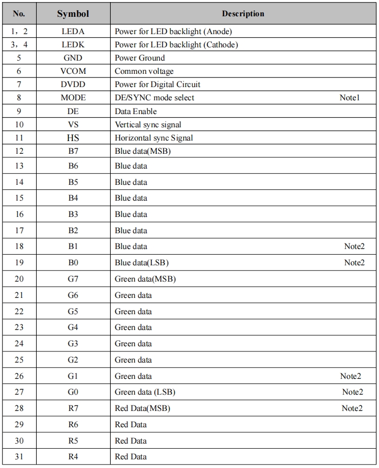 H070BWV50T2594 7 inch LCD screen 800×480 resolution 50pin RGB interface ...