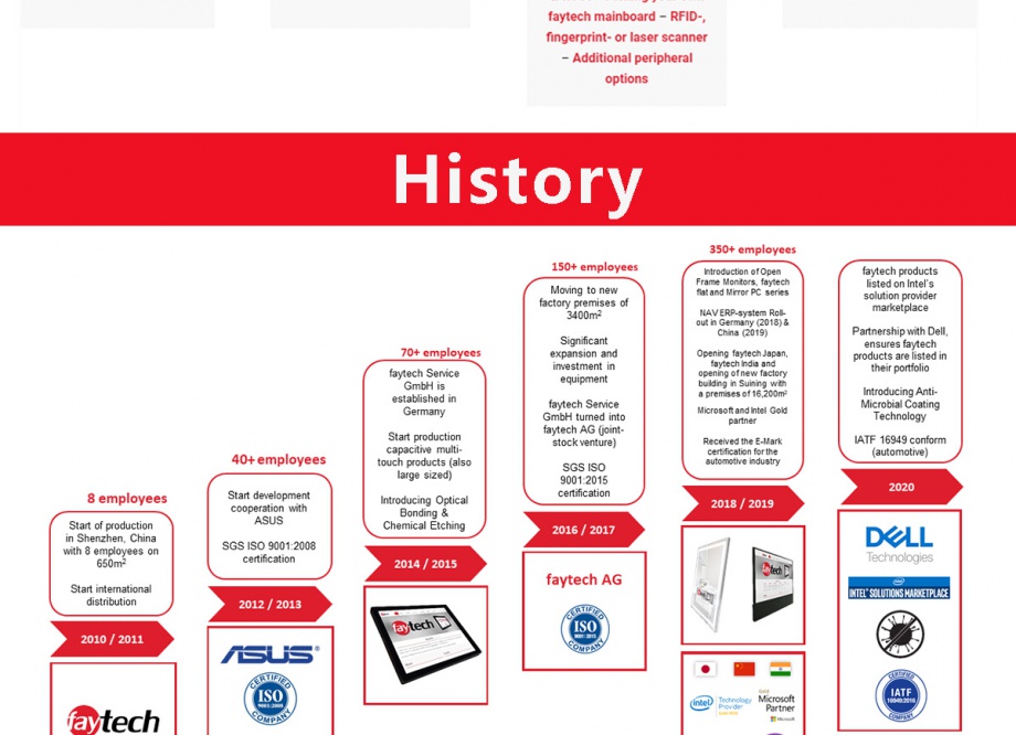 P121TPCAPC0102-A1 12.1-inch projection capacitive touch screen, CTP G+G ...